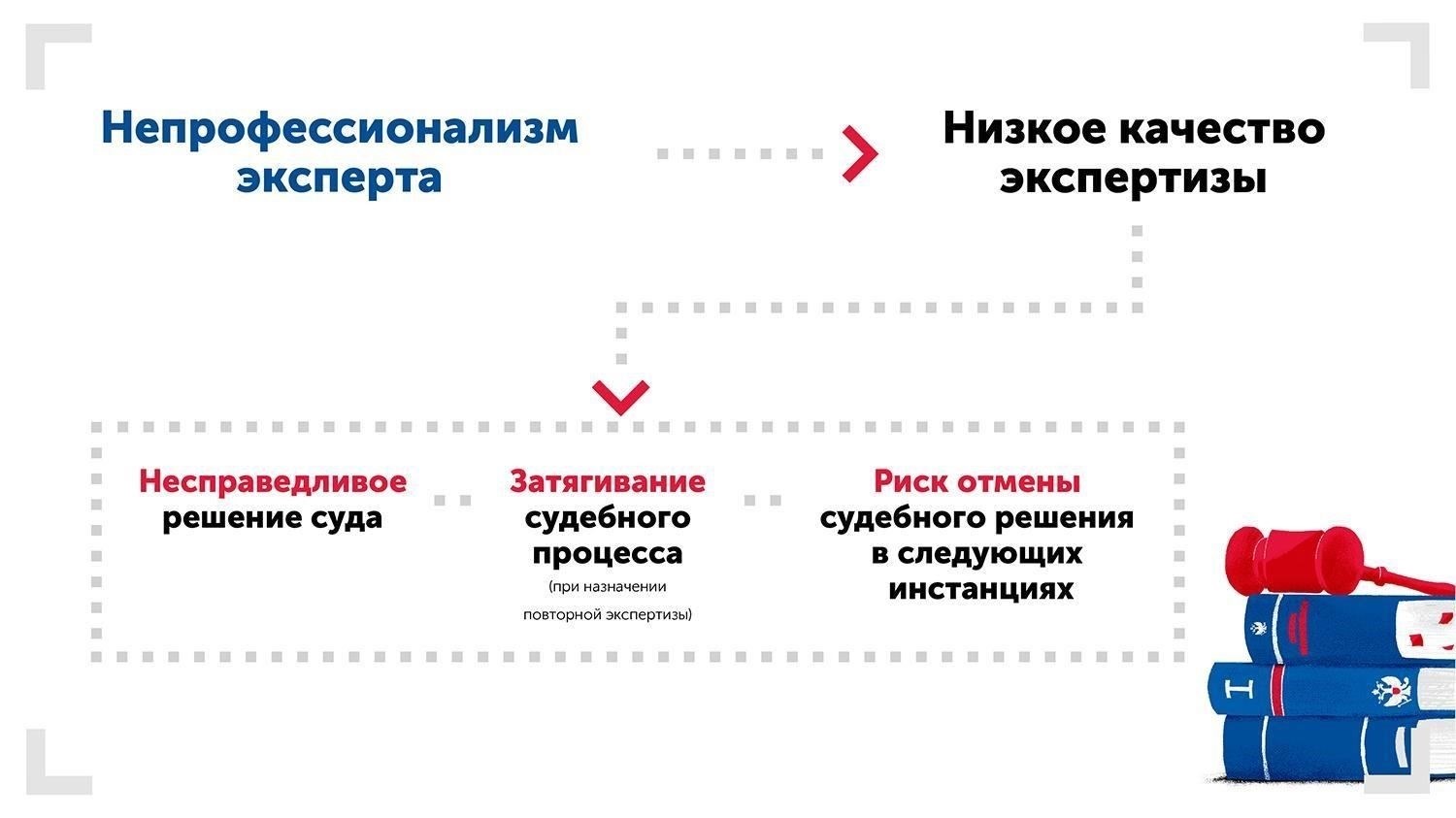 1. Обзор отчета экспертаПервый шаг заключается в тщательном изучении содержания отчета эксперта. Сосредоточьтесь на обосновании выводов эксперта, выявив все логические недостатки и ошибки. Обратите особое внимание на представленные факты и определите, нет ли в них упущений или неверной интерпретации. Оценка должна проводиться в сотрудничестве с квалифицированными специалистами, которые могут оценить целостность отчета.