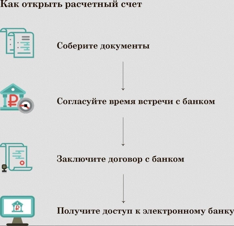 1. Поймите, нужно ли вам открывать конкретный банковский счет