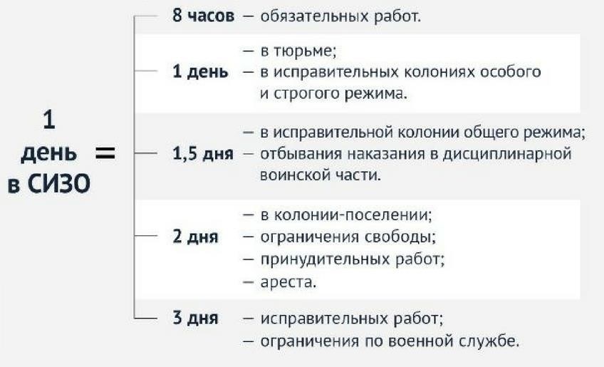 2. Сроки и ограничения