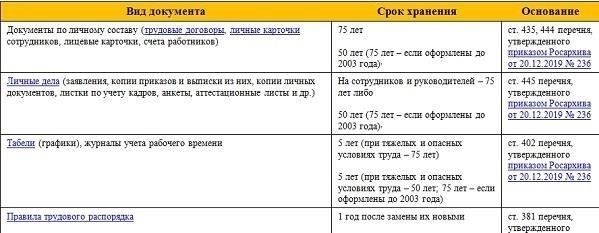 2. Основные сроки подачи заявлений и документов