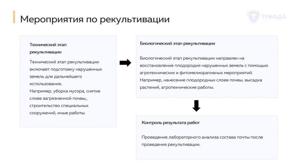 Пошаговый процесс культурно-технической реабилитации земель