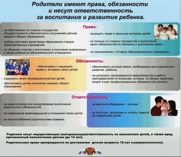 Административная ответственность родителей за действия своих детей