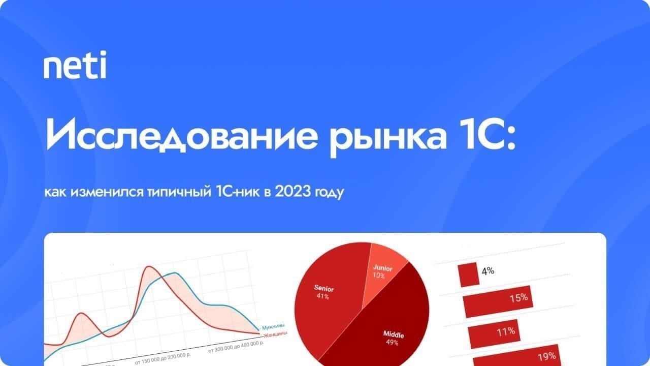 Анализ государственных баз данных для определения ориентиров заработной платы в 2024 году