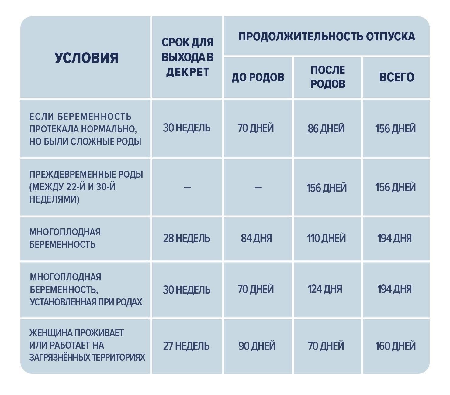Что такое выплаты за декретный отпуск и как они устроены?