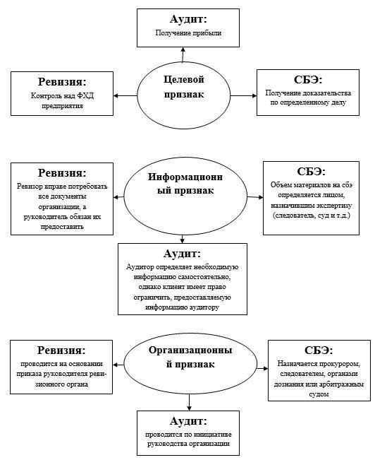 Детальная проверка бухгалтерских операций в ходе судебной экспертизы