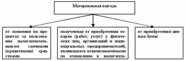 Для начала работодателю необходимо рассчитать располагаемый доход сотрудника, который представляет собой сумму, оставшуюся после обязательных вычетов, таких как налоги и страхование. Определив эту сумму, работодатель должен выделить соответствующую часть для каждого удержания в соответствии с установленными правовыми нормами.