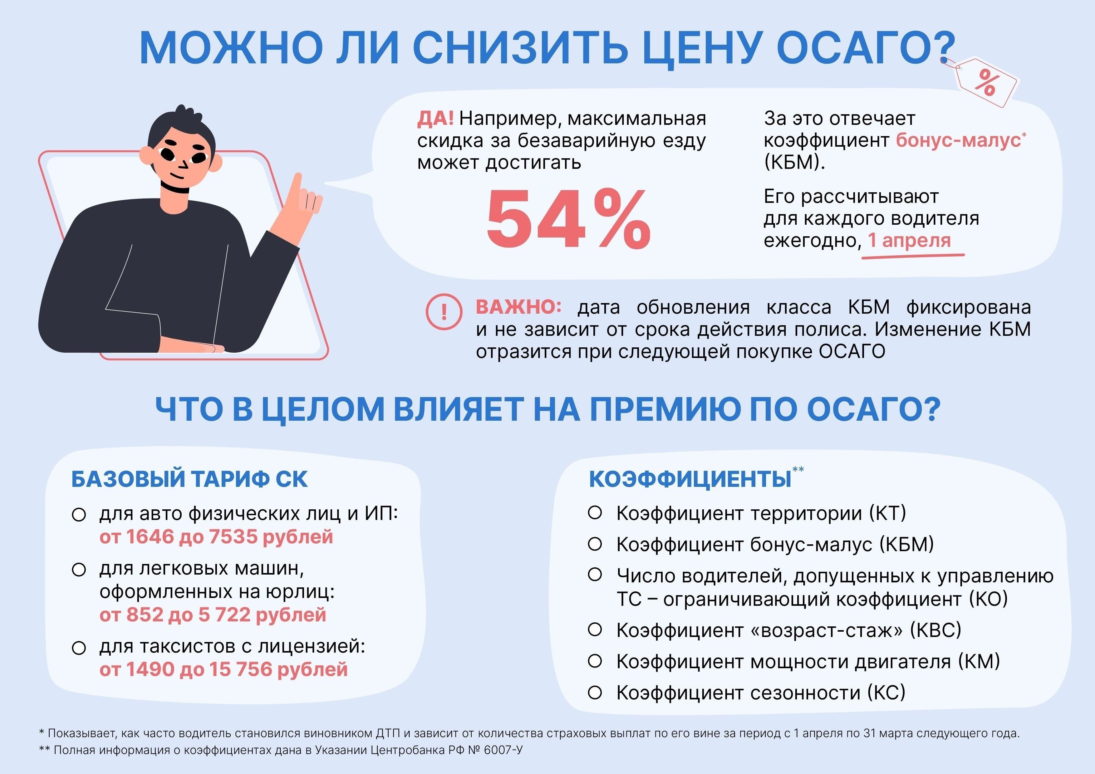 Факторы, влияющие на стоимость ОСАГО: от чего зависит цена
