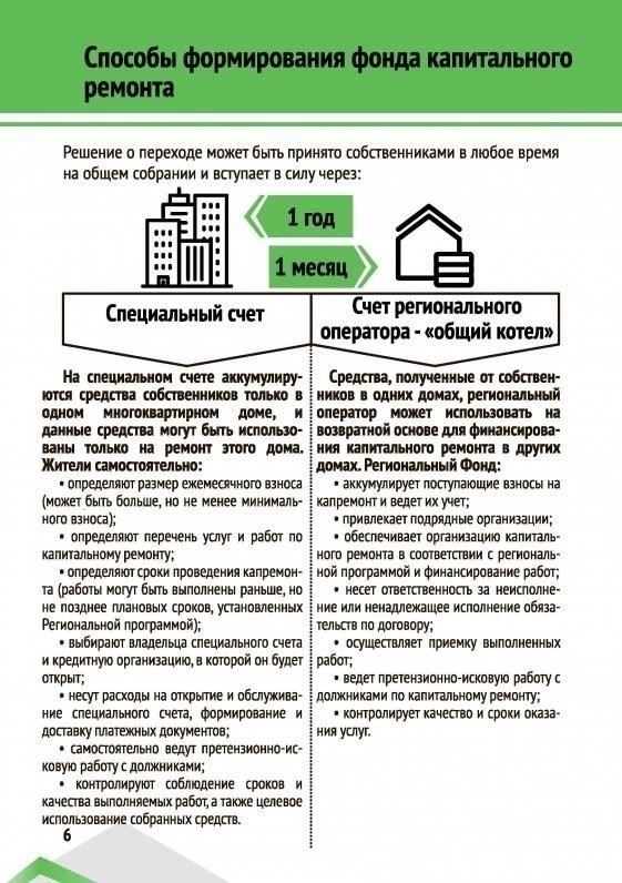 Финансовые обязательства владельцев недвижимости при проведении капитального ремонта