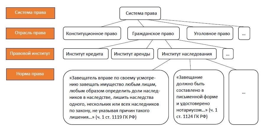 Формулирование правовых аргументов