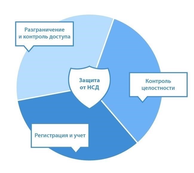 Юридические меры по защите гаража от несанкционированного доступа