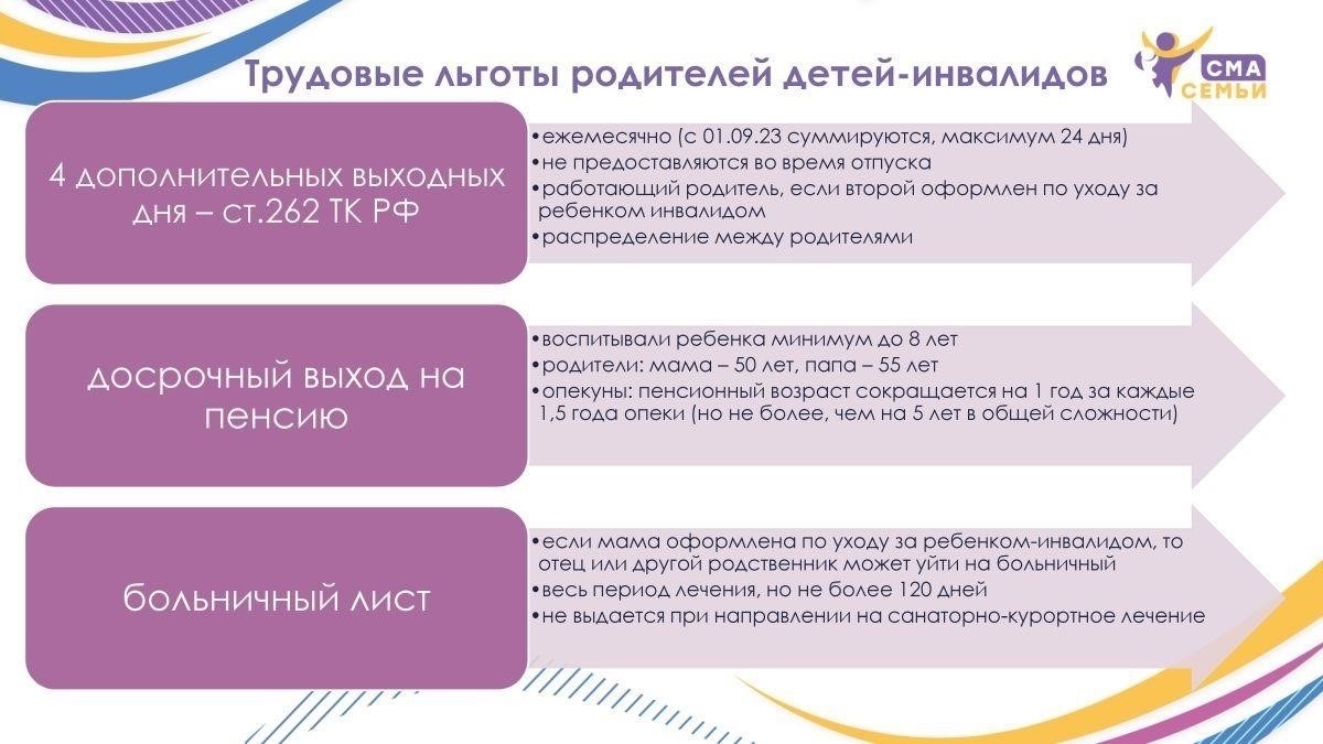 Юридические последствия предоставления отгулов родственникам по уходу за ребенком