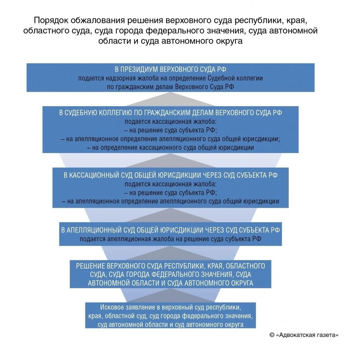 Юридическое значение решения суда по гражданским делам