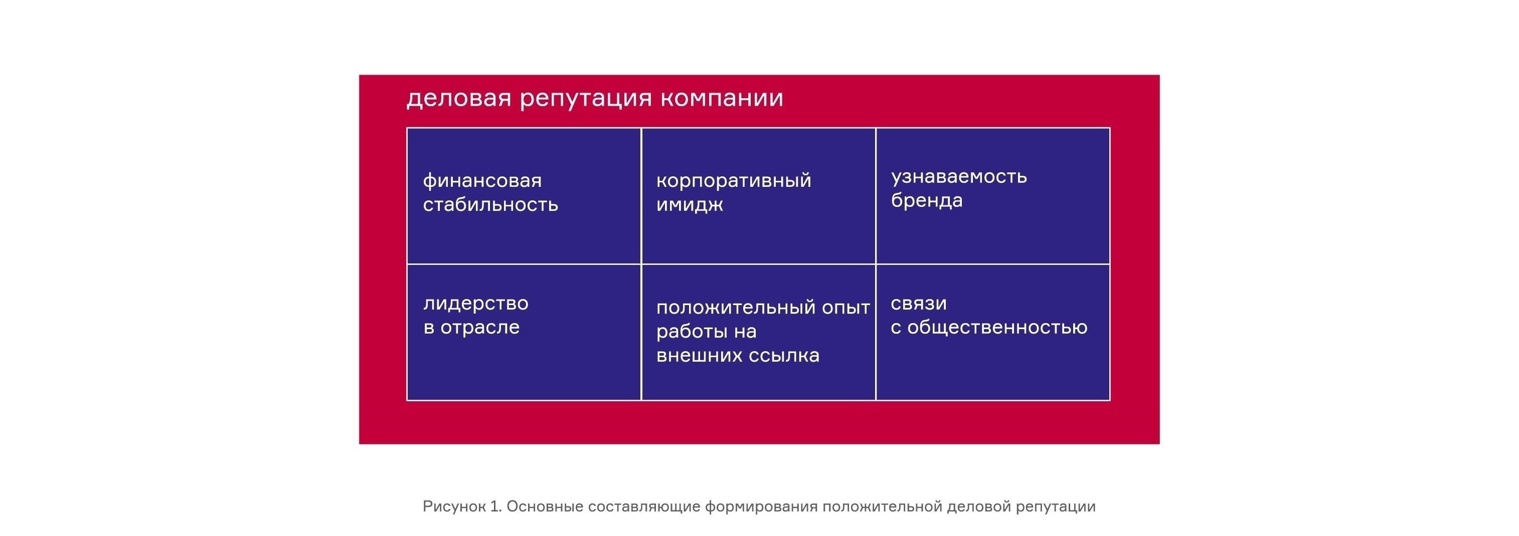 Изучение репутации и обслуживания клиентов финансовых учреждений