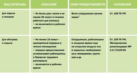 Как долго продлится перерыв в работе в пострадавших районах?