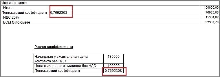 Как использовать понижающие коэффициенты для снижения налога на недвижимость