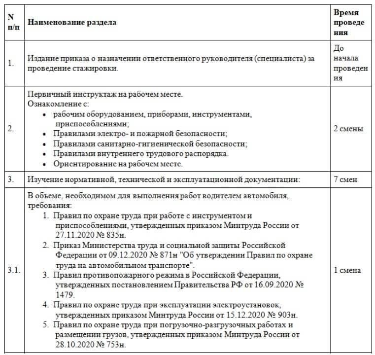 Как перейти от стажировки к полной занятости: Шаги, которые необходимо предпринять