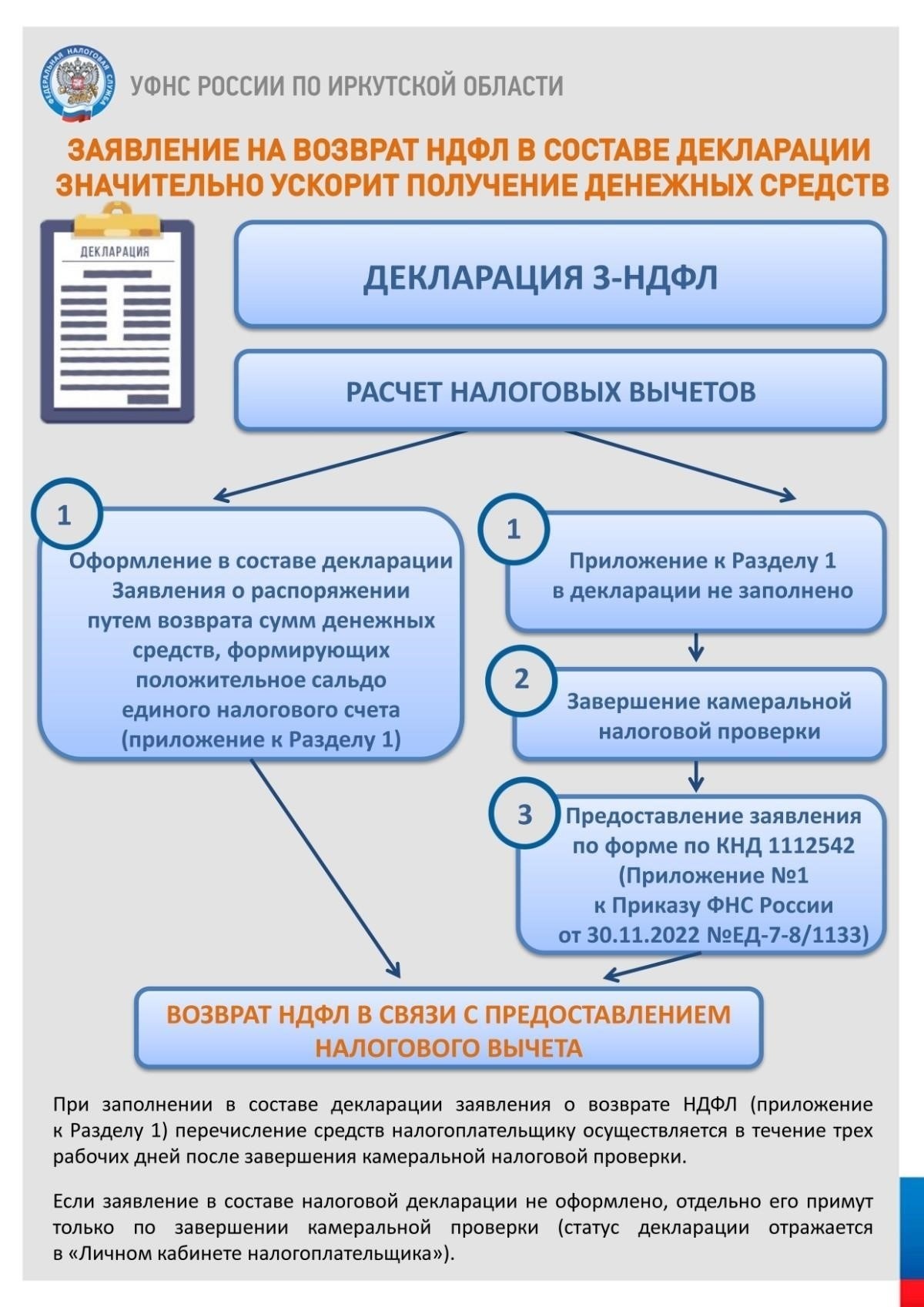 Как подать заявку на получение льгот и скидок по налогу на недвижимость в 2023 году