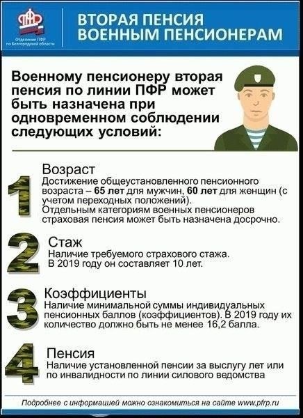 Как получить субсидии на оплату коммунальных услуг вдовам военных пенсионеров