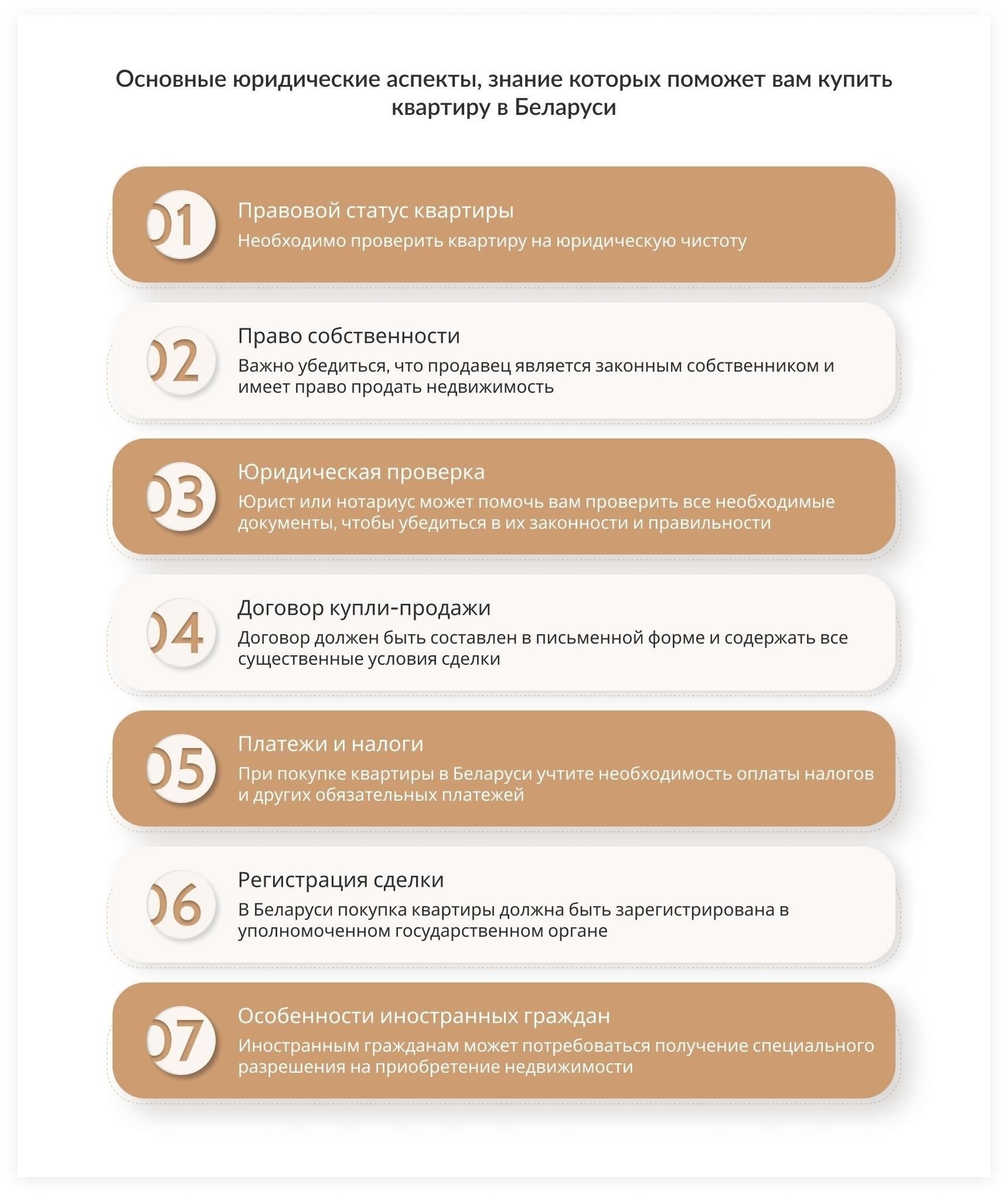 Как пройти юридический процесс покупки недвижимости в Беларуси