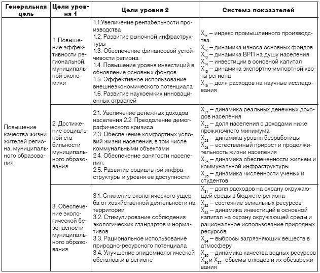 Как проверить качество инфраструктуры муниципалитета