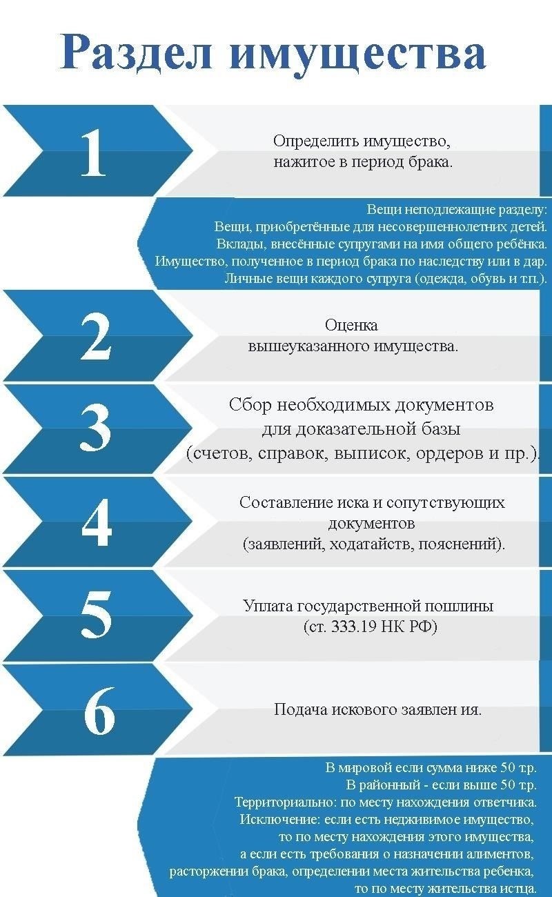 Как разделить имущество между супругами