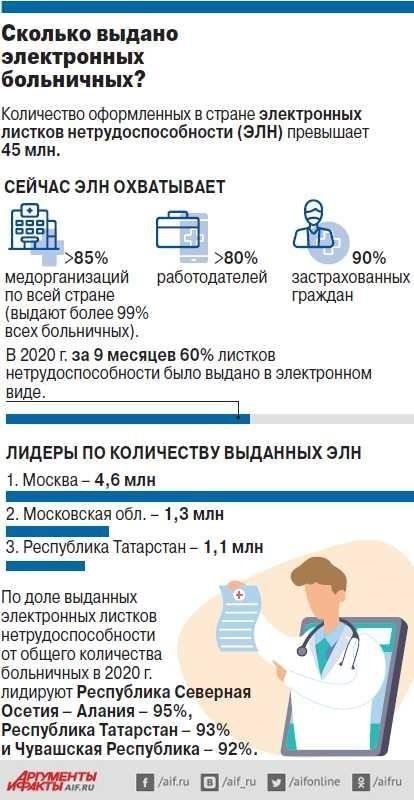 Как управлять электронным учетом больничных листов в вашей организации