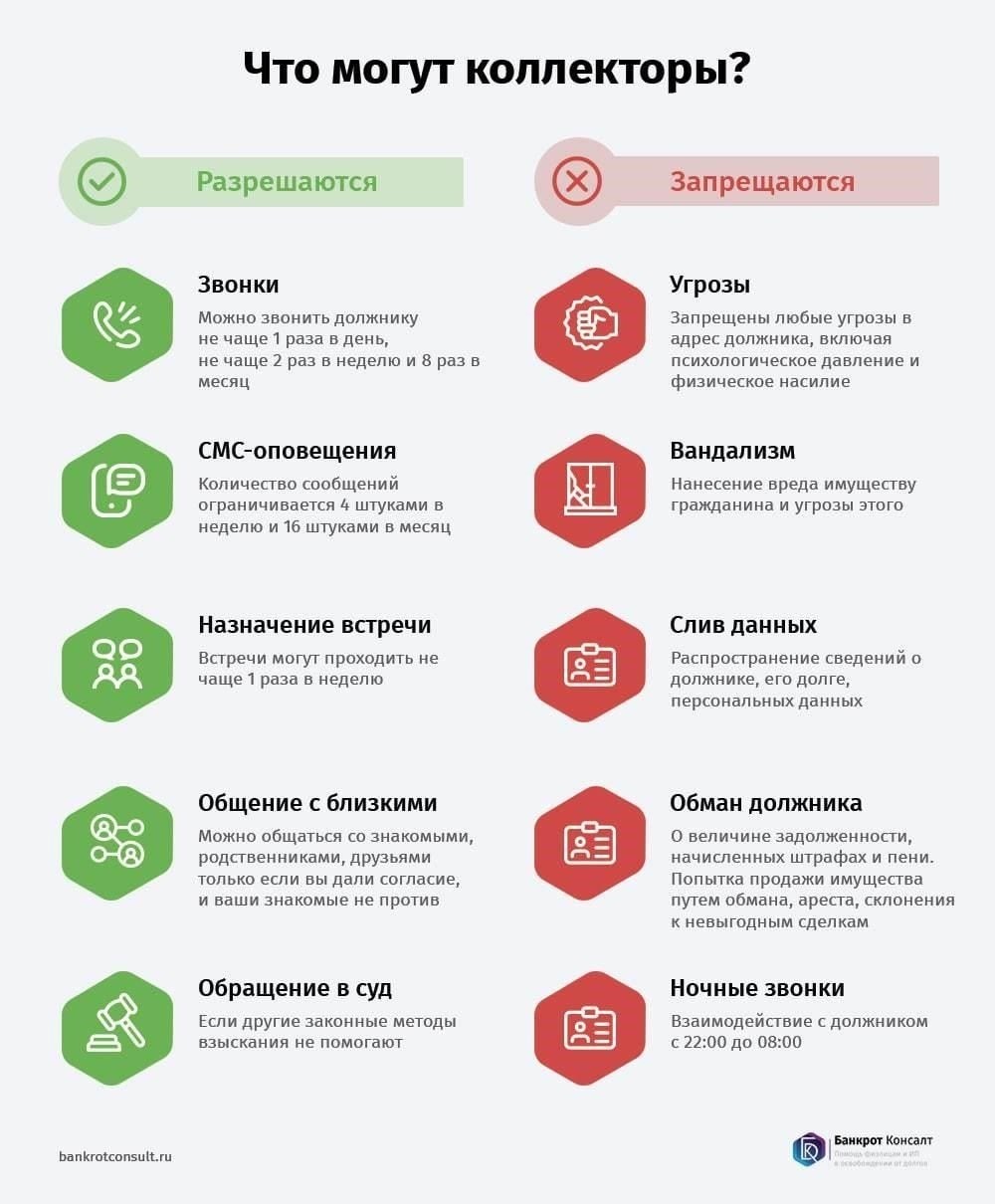 Какие юридические шаги следует предпринять, если должник отказывается платить