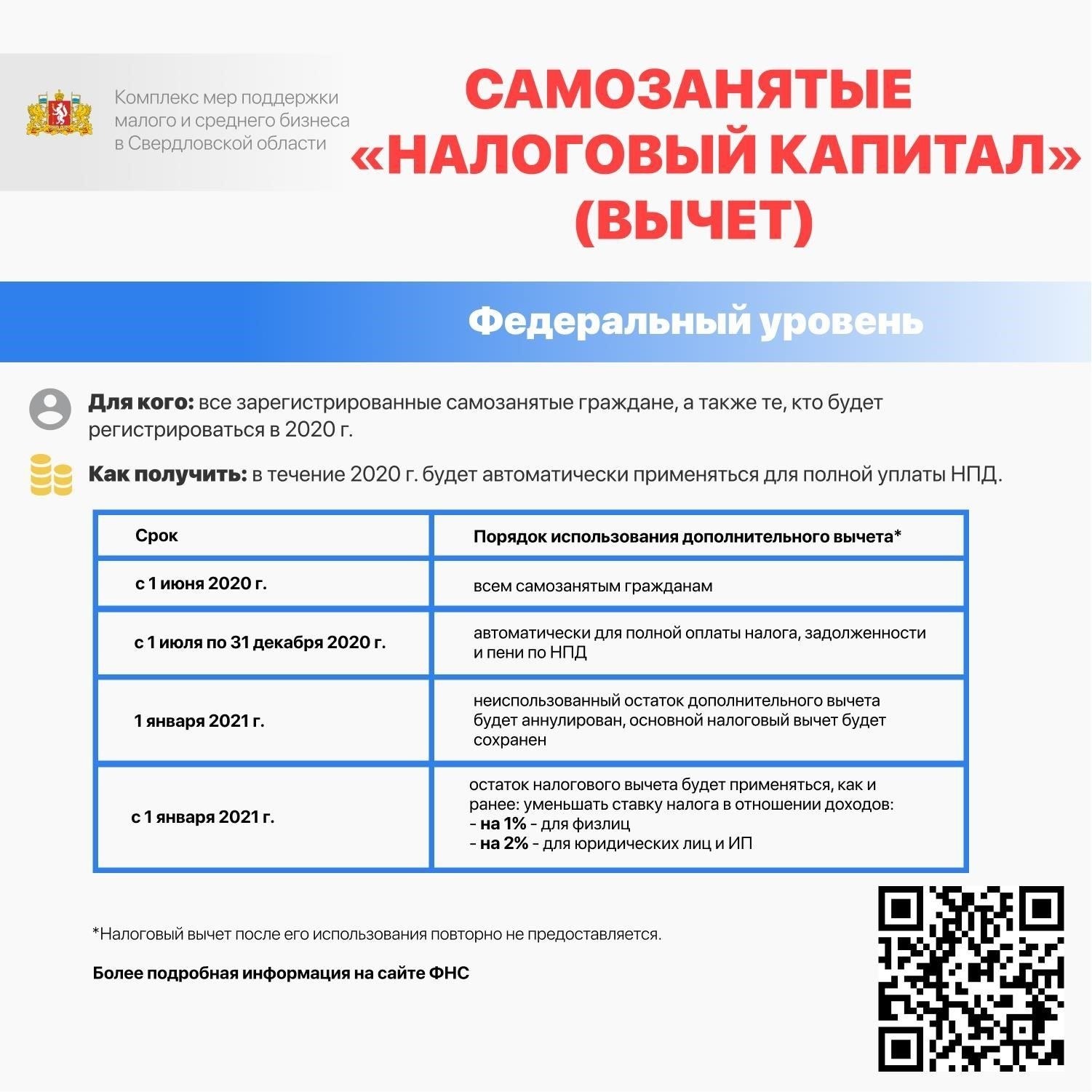 Какие налоговые вычеты доступны для самозанятых лиц?