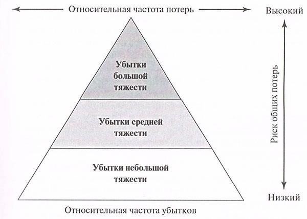 Какие виды убытков покрываются фондом для участников?