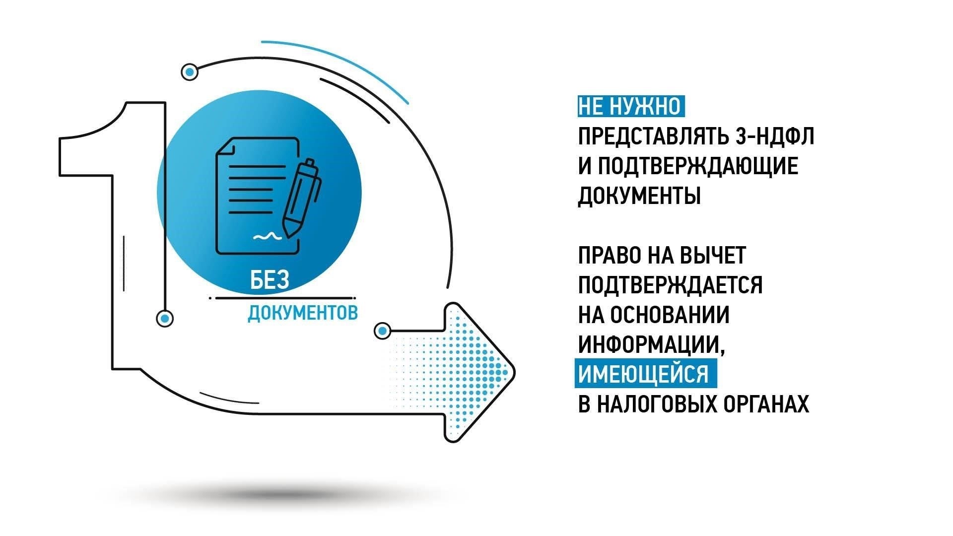 Какие вычеты можно получить по упрощенной процедуре?