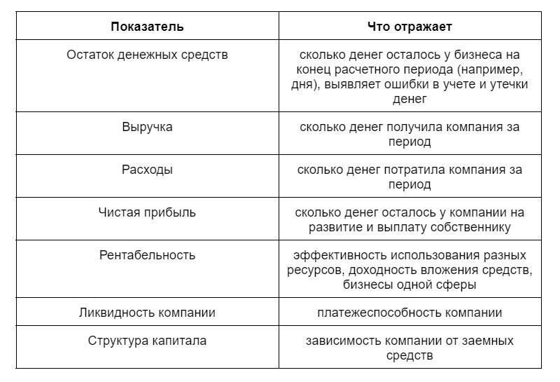 Ключевая информация о деятельности и финансовых отношениях организации