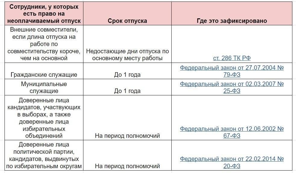 Когда братья и сестры могут взять отпуск и что это значит для них
