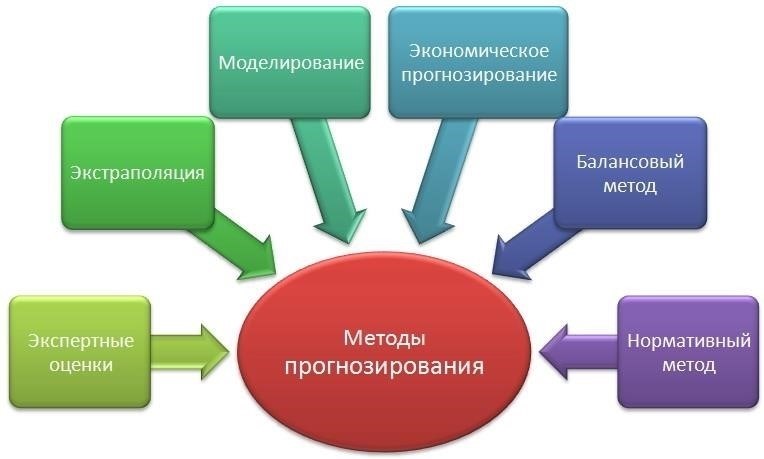 Количественные модели для экономического прогнозирования