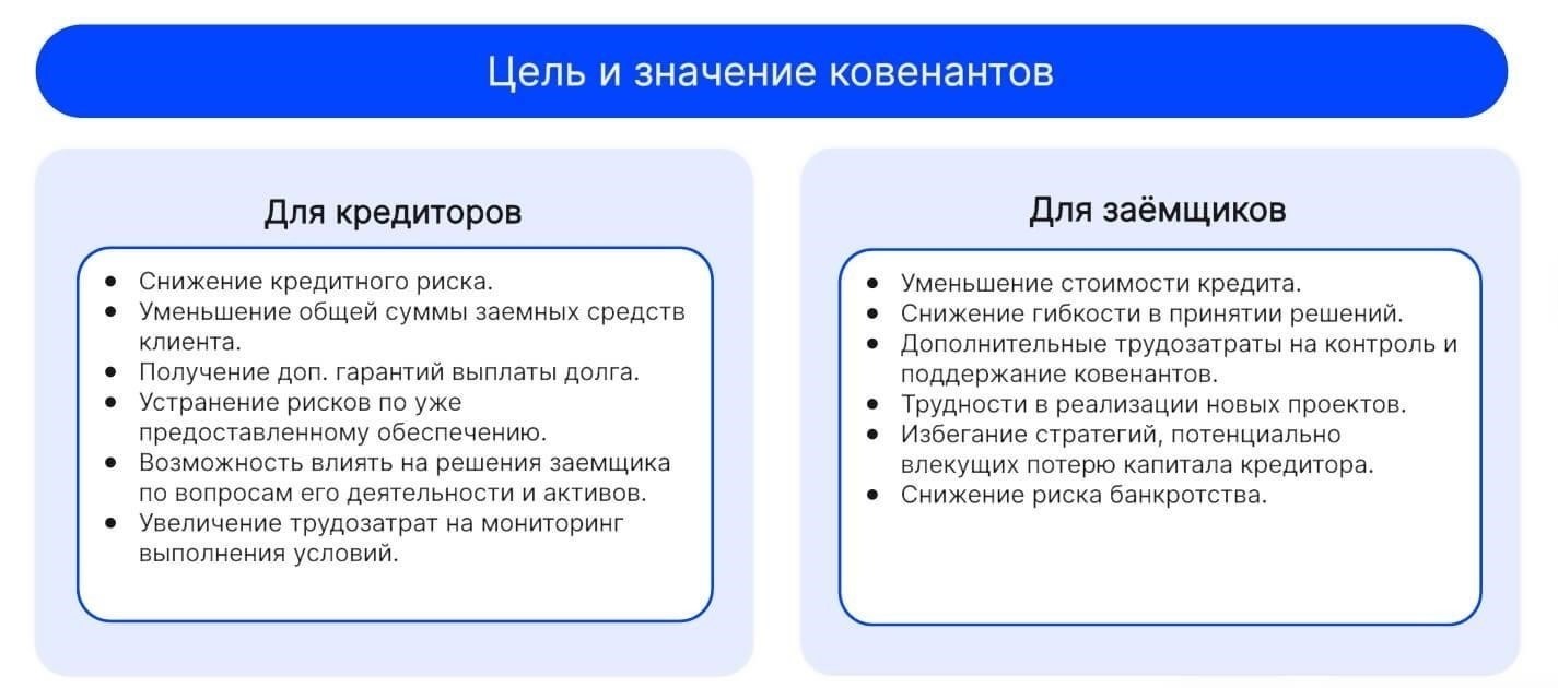 Ковенанты и ограничения: Юридические обязательства для владельцев недвижимости