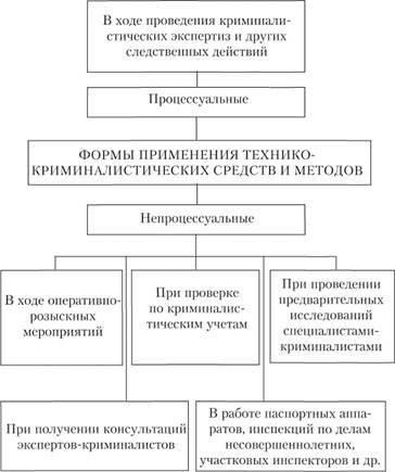 Криминалистические методы, применяемые Волжской лабораторией в судебных делах