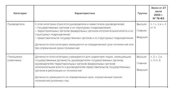 Критерии, по которым работники могут претендовать на пенсию по выслуге лет