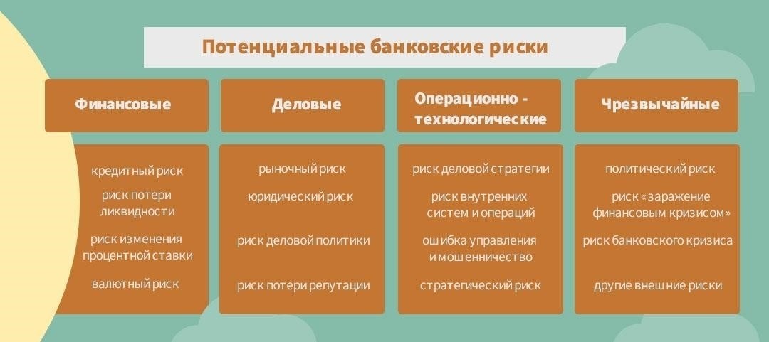 Методы управления рисками в банковской сфере