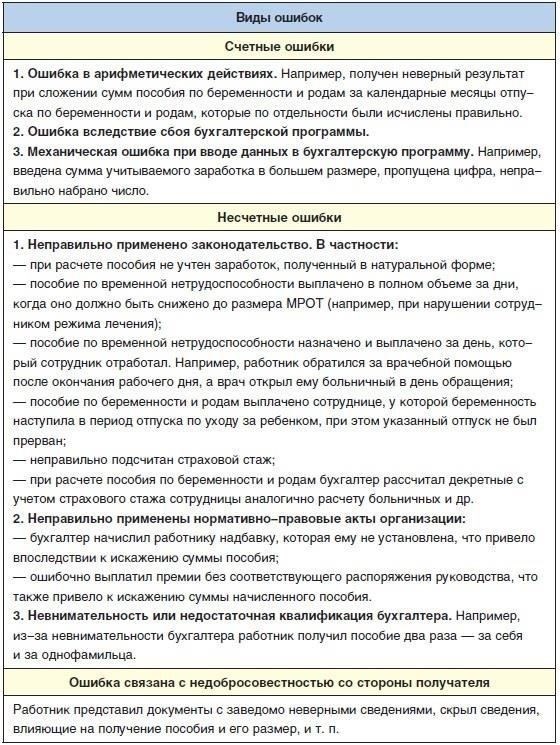 Могут ли должники взыскать декретные пособия из средств, выплаченных работодателем?