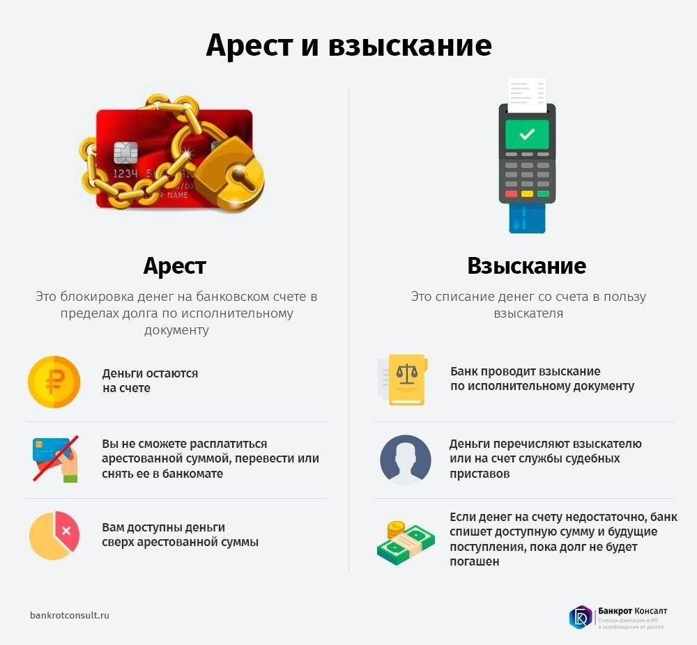 Может ли банк законно заблокировать алиментные платежи на ваш счет?