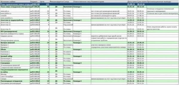Навыки работы в Excel для учета в запросах ФСС: Ключевые соображения для работодателей