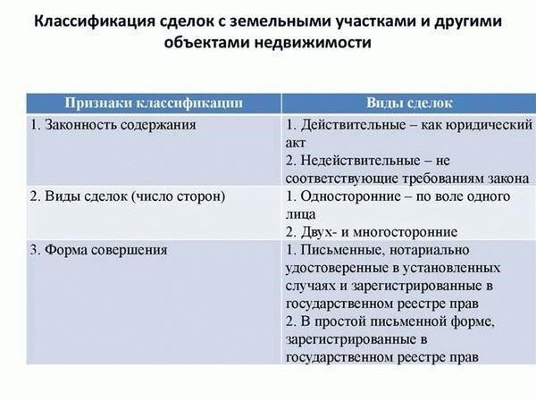 Необходимые формы и документы для сделок с арендованными земельными правами