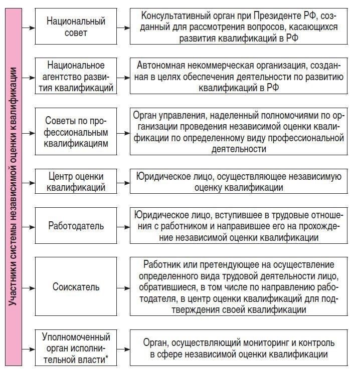 Независимая оценка квалификации: Ключевые аспекты для сотрудников