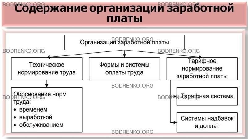 Нормативно-правовая база, регулирующая корректировку заработной платы в государственных организациях
