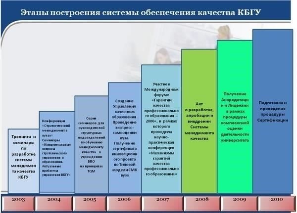 Обзор бюджетных образовательных программ MGUSt: Ключевые особенности