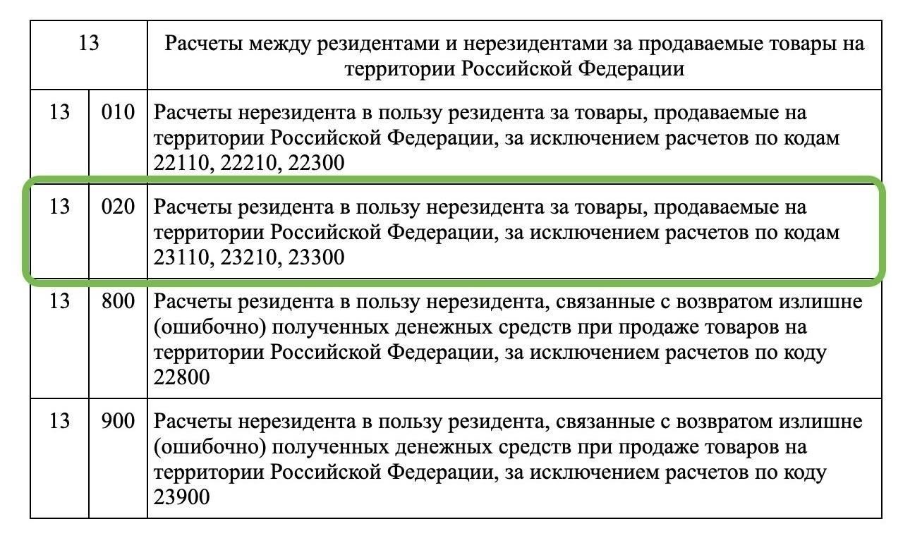 Обзор кодов валютных операций при выплате заработной платы нерезидентам