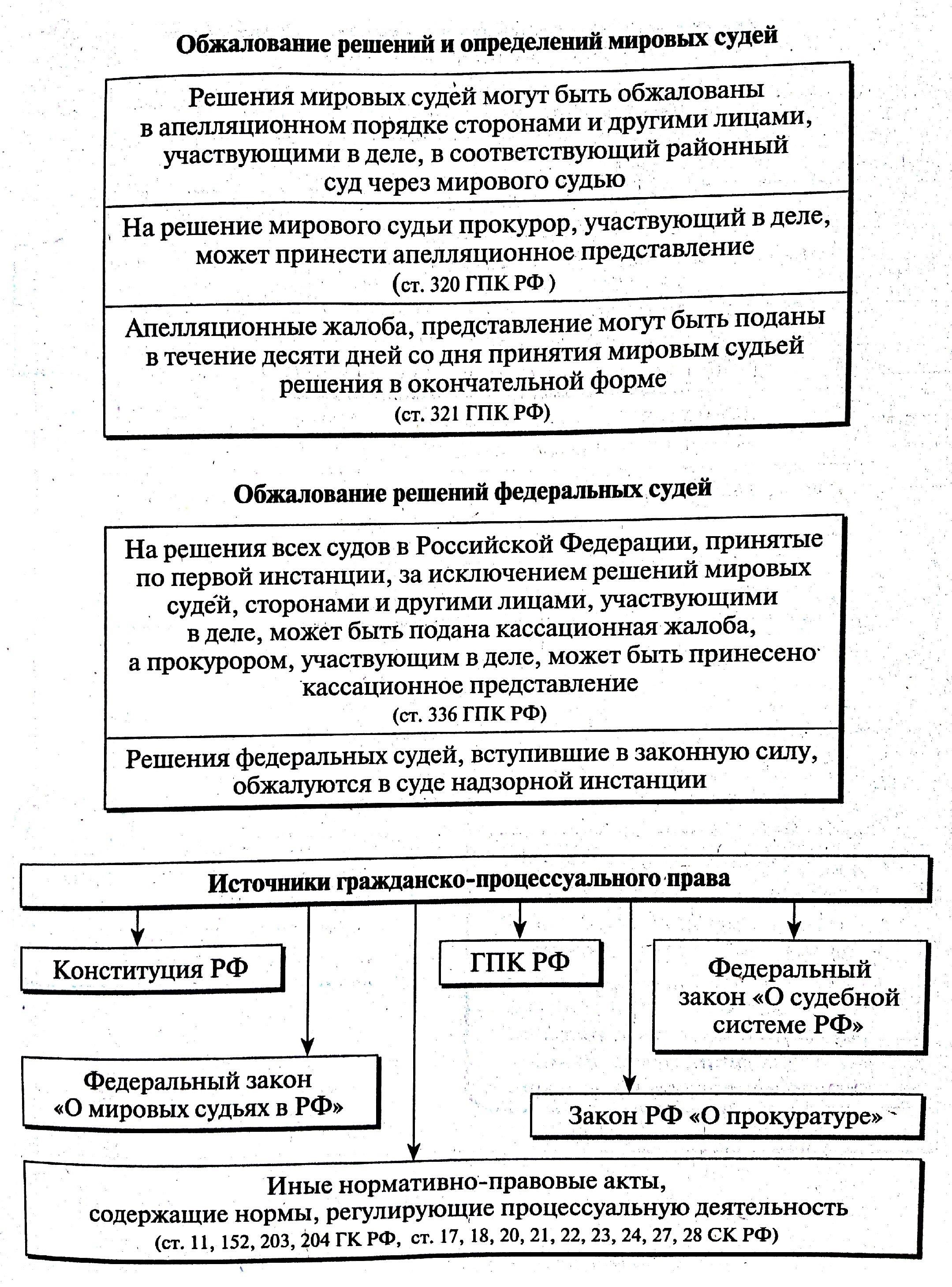 Определение момента вступления судебного решения в законную силу в гражданском процессе