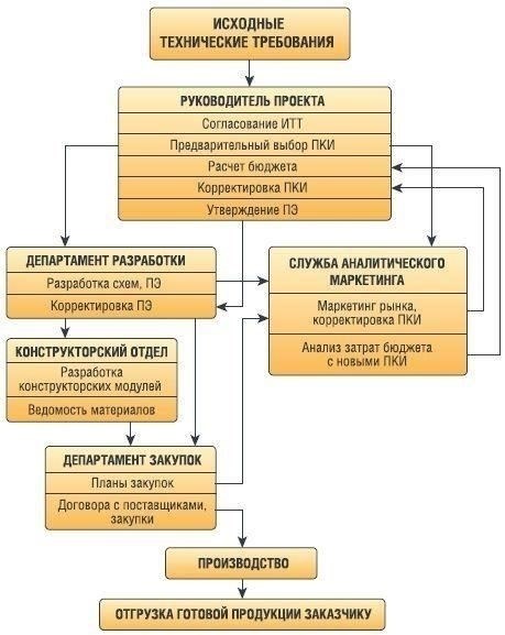 Определение объема маркетинговой деятельности в контракте