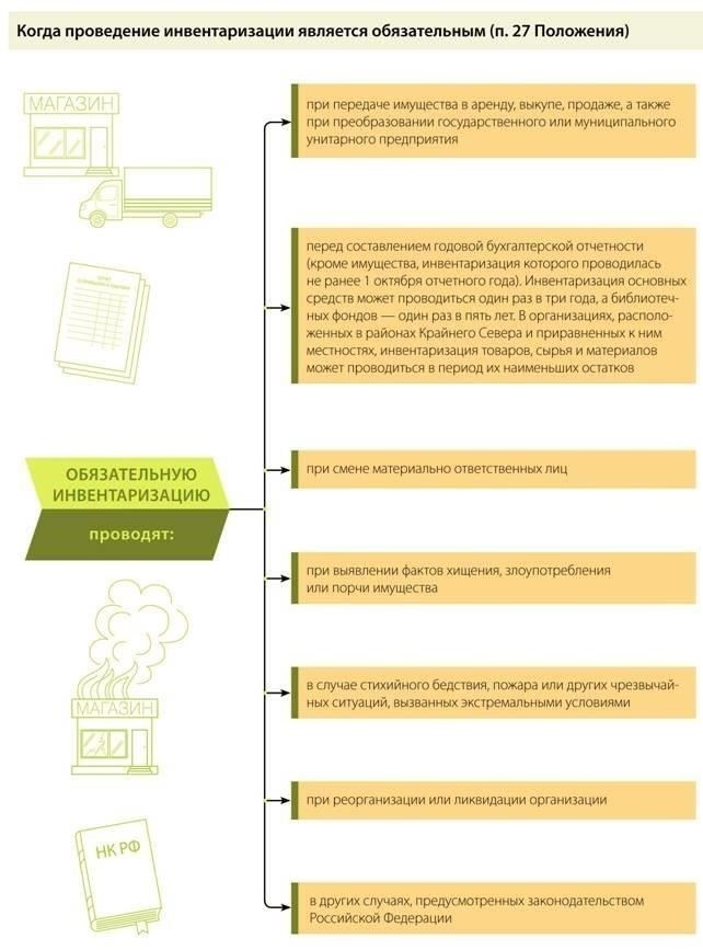 Основные этапы формирования муниципальных активов