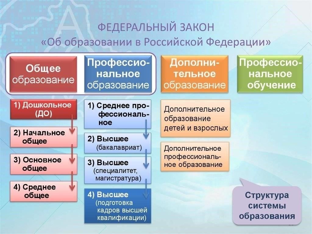 Основные изменения в обновленном руководстве по выдаче образовательных лицензий