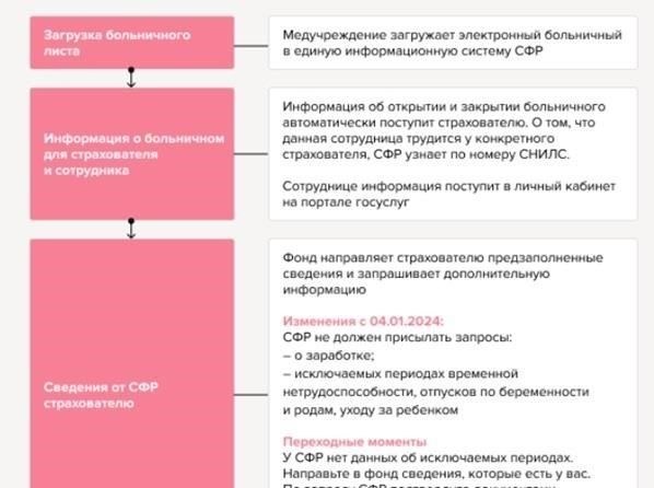 Основные изменения в оплате декретного отпуска для молодых родителей
